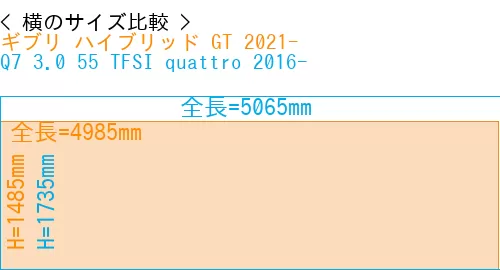 #ギブリ ハイブリッド GT 2021- + Q7 3.0 55 TFSI quattro 2016-